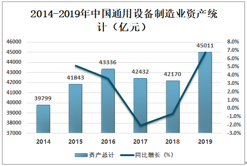2014-2019年中国通用设备制造业资产统计2014-2018年中国通用设备制造